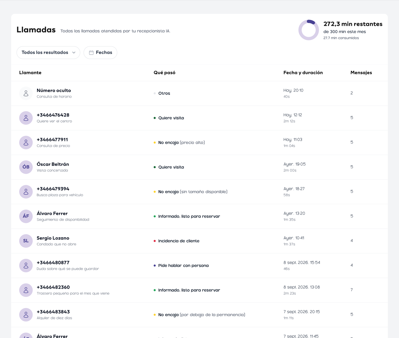Panel de llamadas: lista de llamadas con su resultado, fecha, duración y minutos restantes del mes