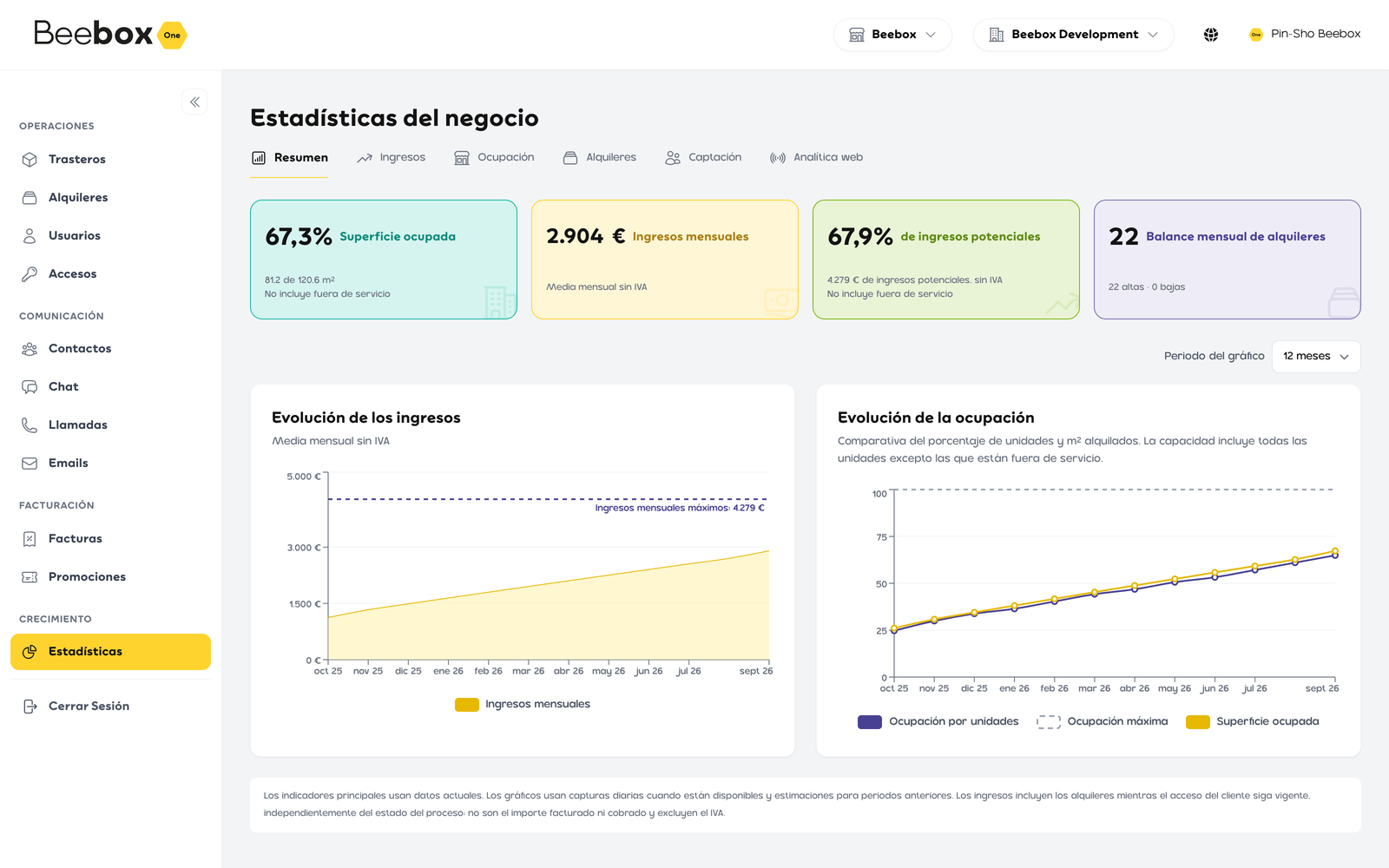 Panel: estadísticas de ocupación e ingresos del centro